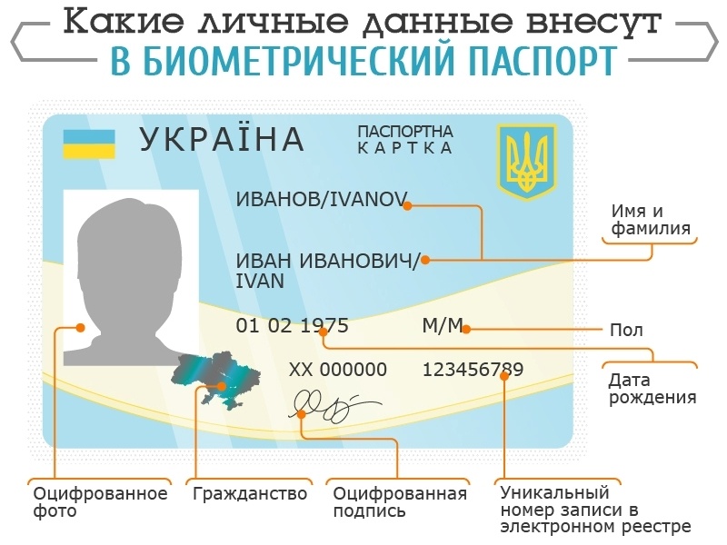 Id карта украины в россии